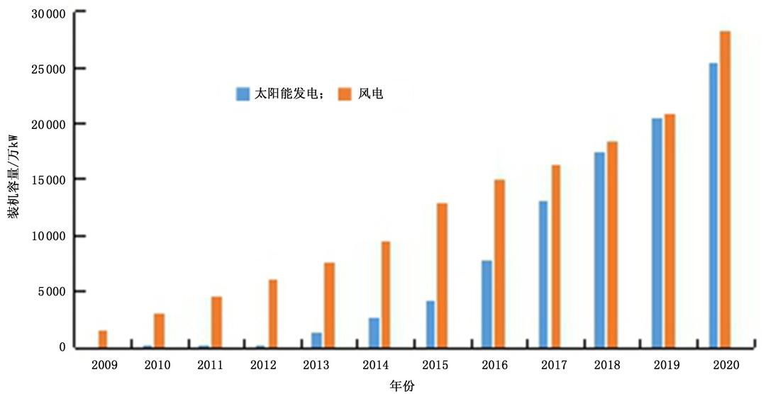 国内外有商业应用的低碳能源有8种,中国的水电资源开发程度已经很高
